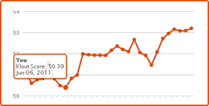 Chart of my score over 30 days.