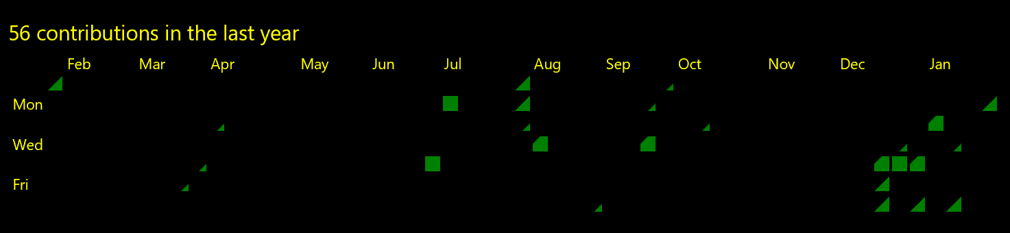 A field of black with implied headings and rows from text headers; there are some squares that are partially or fully colored.