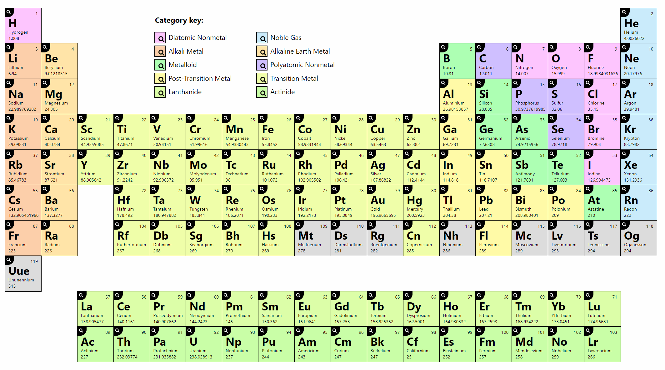 periodic-trends-in-ions-youtube