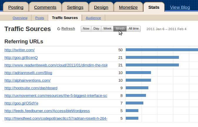 Blogger referrer stats for one month.