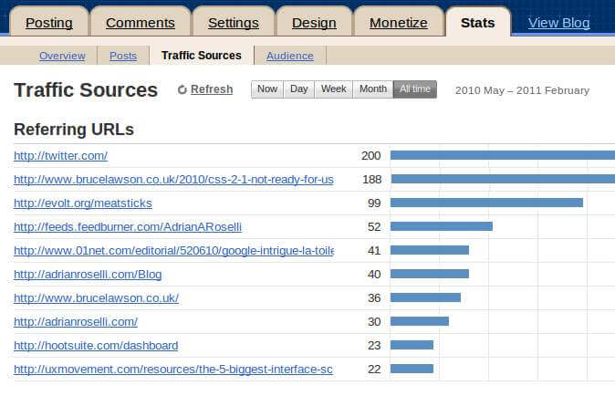 Blogger referrer stats for one year.