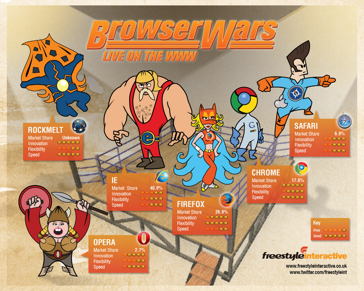 CBS-funded image of browsers wrestling.
