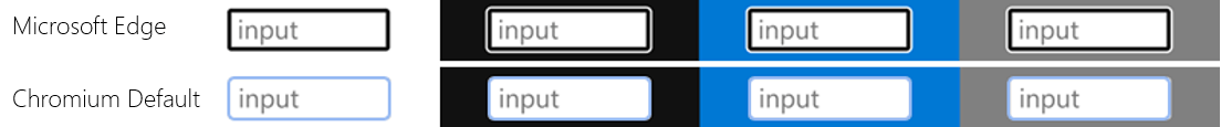 Comparison of a text box with focus in Chromiedge and Chromium. The Edge version has a stronger black border with contrasting white edge.