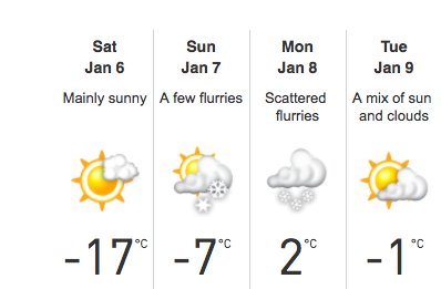 Forecast for Toronto temperatures, showing -18 Celsius today improving to -1 Celsius by Tuesday.