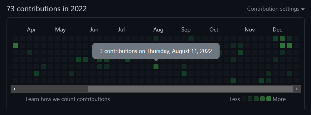A tool-tip of white text on gray is above the cell being hovered, it holds the text “3 contributions on Thursday, August 11, 2022”.