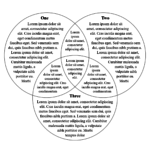 Html And Css Venn Diagram Venn Diagram