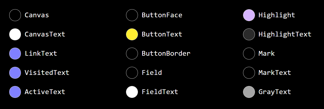 OS: High Contrast versus Inverted Colors — Adrian Roselli