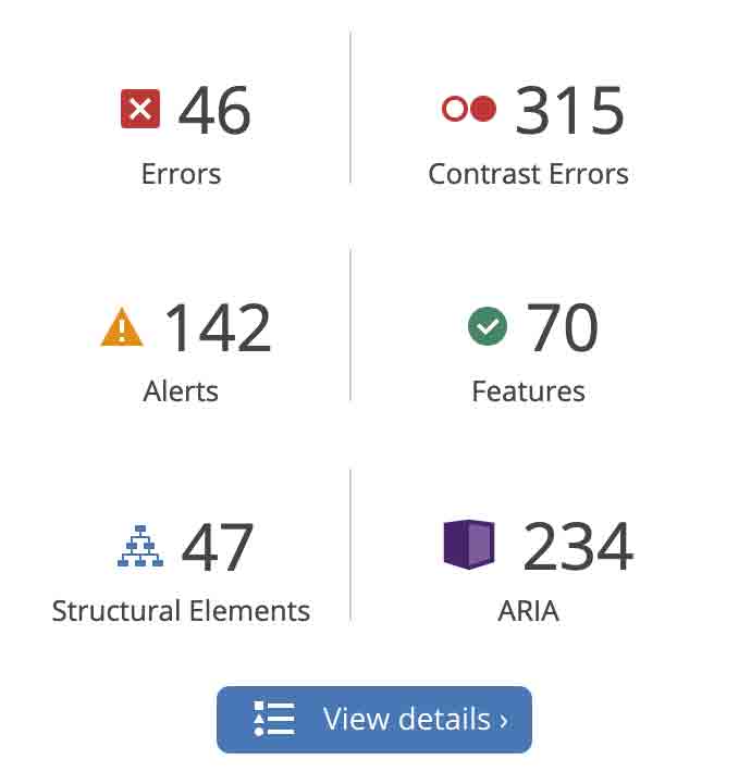 Screenshot of WAVE summary showing 46 Errors and 315 Contrast Errors on a page with UserWay blocked from loading.