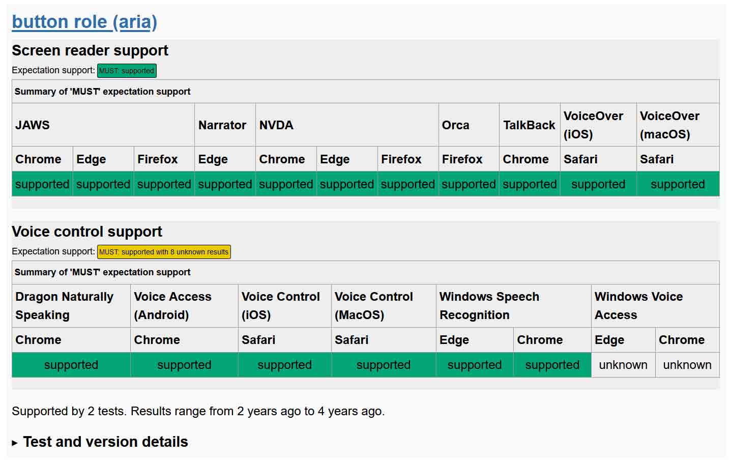 Two tables, one for 7 screen readers with up to three browsers each, and another table for 6 voice control tools paired with up to 2 browsers each. Results are listed as “supports” with a couple “unknown” in the voice control category. Results are noted as 2 to 4 years old.