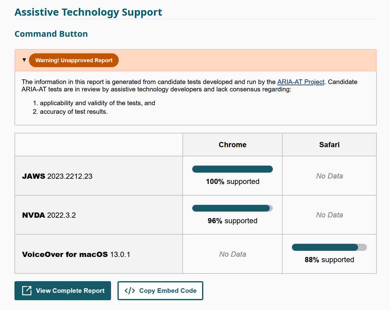 A table showing Chrome, and Safari as the horizontal axis, and single versions of JAWS, NVDA, and VoiceOver as the vertical. There is also an “Unapproved Report” warning at the top.