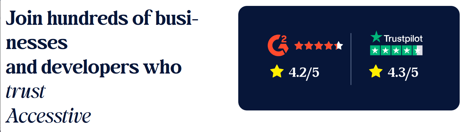 Join hundreds of businesses and developers who trust Accesstive. G2 4.2/5, TrustPilot 4.3/5.